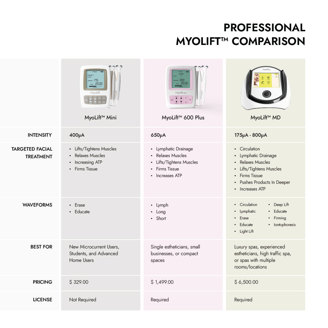 Myolift™ MD